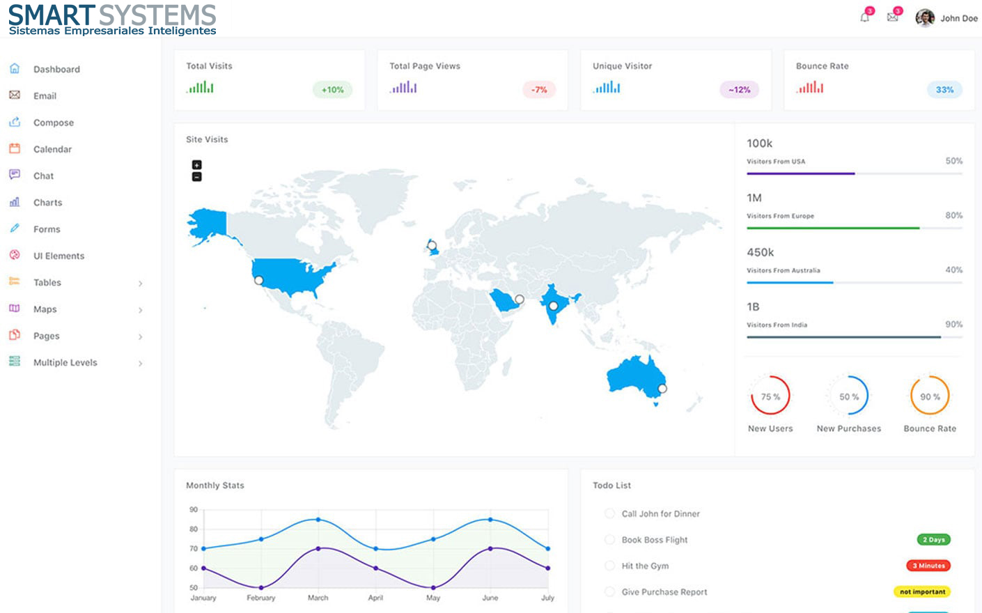 Vista del sistema Smart Systems en laptop